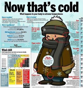 se protéger du froid & les effets bizarres du froid sur le corps - InhaleTravel